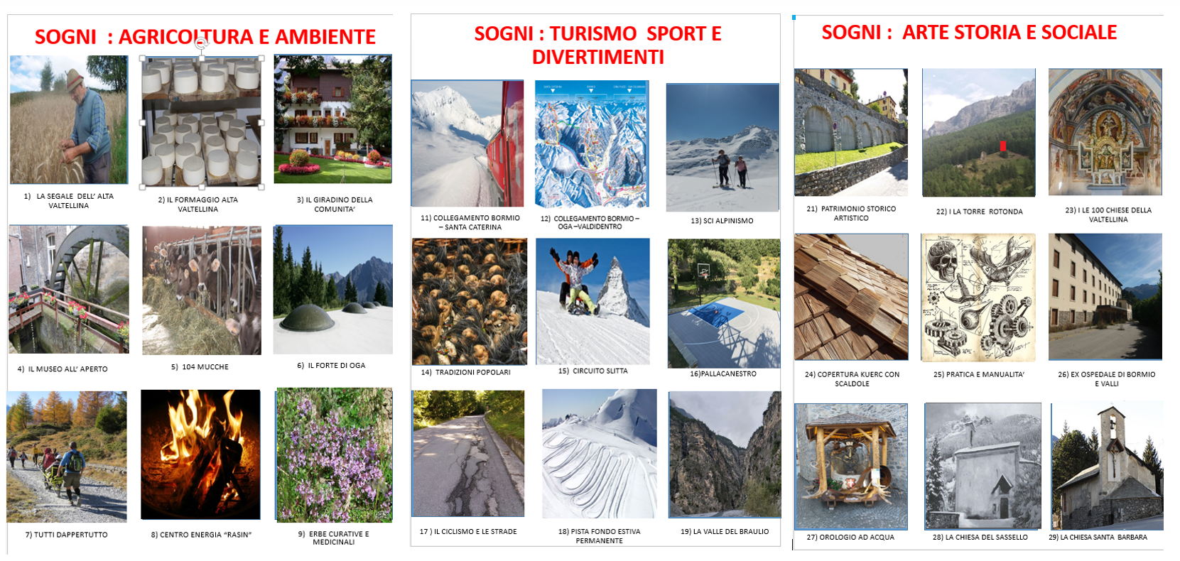 BORMIO E VALLI – SOGNI 2020-2025